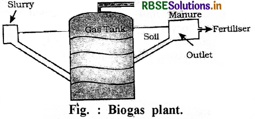 RBSE Class 8 Social Science Important Questions Geography Chapter 3 Mineral and Power Resources