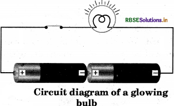 RBSE Solutions for Class 7 Science Chapter 14 Electric Current and its Effects 8