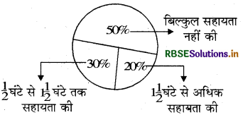 RBSE Solutions for Class 8 Maths Chapter 8 राशियों की तुलना Intext Questions 1