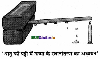 RBSE Class 7 Science Important Questions Chapter 4 ऊष्मा 2