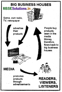 RBSE Solutions for Class 7 Social Science Civics Chapter 6 Understanding Media 1