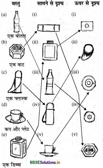 RBSE Solutions for Class 8 Maths Chapter 10 ठोस आकारों का चित्रण Ex 10.1 3
