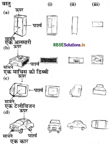 RBSE Solutions for Class 8 Maths Chapter 10 ठोस आकारों का चित्रण Ex 10.1 4