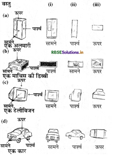 RBSE Solutions for Class 8 Maths Chapter 10 ठोस आकारों का चित्रण Ex 10.1 5