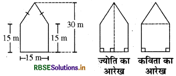 RBSE Solutions for Class 8 Maths Chapter 11 क्षेत्रमिति Ex 11.2 10