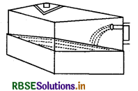 RBSE Solutions for Class 8 Maths Chapter 11 क्षेत्रमिति Ex 11.4 5