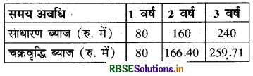 RBSE Solutions for Class 8 Maths Chapter 13 सीधा और प्रतिलोम समानुपात Intext Questions 3