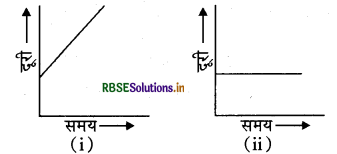 RBSE Solutions for Class 7 Science Chapter 13 गति एवं समय 11