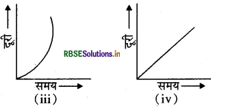 RBSE Solutions for Class 7 Science Chapter 13 गति एवं समय 12
