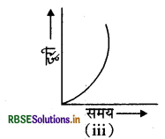 RBSE Solutions for Class 7 Science Chapter 13 गति एवं समय 13