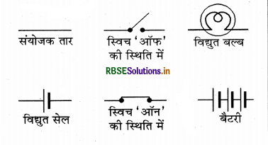 RBSE Solutions for Class 7 Science Chapter 14 विद्युत धारा और इसके प्रभाव 1