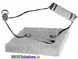 RBSE Solutions for Class 7 Science Chapter 14 विद्युत धारा और इसके प्रभाव 2