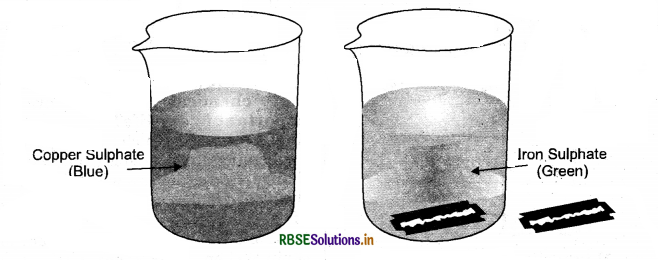 RBSE Solutions for Class 7 Science Important Questions Chapter 6 Physical and Chemical Changes-2