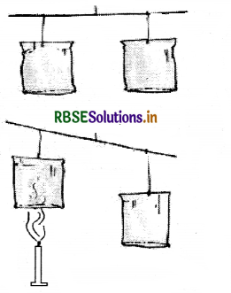 RBSE Solutions for Class 7 Science Important Questions Chapter 8 Winds, Storms and Cyclones-3