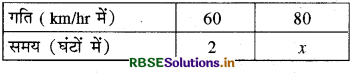 RBSE Solutions for Class 8 Maths Chapter 13 सीधा और प्रतिलोम समानुपात Ex 13.2 10