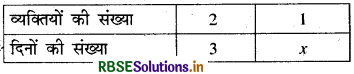 RBSE Solutions for Class 8 Maths Chapter 13 सीधा और प्रतिलोम समानुपात Ex 13.2 11