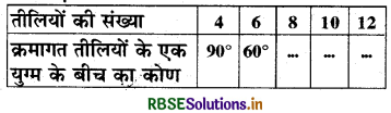 RBSE Solutions for Class 8 Maths Chapter 13 सीधा और प्रतिलोम समानुपात Ex 13.2 3
