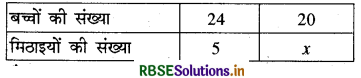 RBSE Solutions for Class 8 Maths Chapter 13 सीधा और प्रतिलोम समानुपात Ex 13.2 4