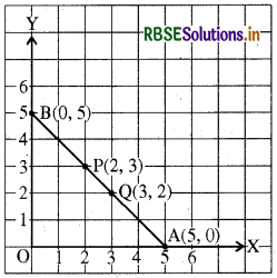 RBSE Solutions for Class 8 Maths Chapter 15 आलेखों से परिचय Ex 15.2 4