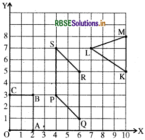RBSE Solutions for Class 8 Maths Chapter 15 आलेखों से परिचय Ex 15.2 5