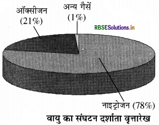 RBSE Class 7 Science Important Questions Chapter 13 गति एवं समय 2
