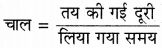 RBSE Class 7 Science Important Questions Chapter 13 गति एवं समय 3
