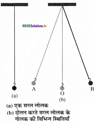 RBSE Class 7 Science Important Questions Chapter 13 गति एवं समय 4