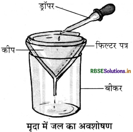 RBSE Class 7 Science Important Questions Chapter 9 मृदा 2