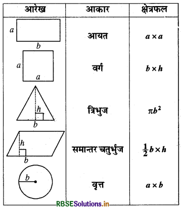 RBSE Solutions for Class 8 Maths Chapter 11 क्षेत्रमिति Intext Questions 2