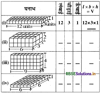 RBSE Solutions for Class 8 Maths Chapter 11 क्षेत्रमिति Intext Questions 27