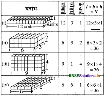 RBSE Solutions for Class 8 Maths Chapter 11 क्षेत्रमिति Intext Questions 28