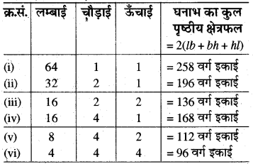 RBSE Solutions for Class 8 Maths Chapter 11 क्षेत्रमिति Intext Questions 30