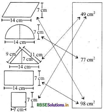 RBSE Solutions for Class 8 Maths Chapter 11 क्षेत्रमिति Intext Questions 5