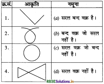 RBSE Solutions for Class 8 Maths Chapter 3 चतुर्भुजों को समझना Intext Questions 1