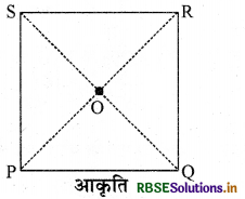 RBSE Solutions for Class 8 Maths Chapter 3 चतुर्भुजों को समझना Intext Questions 16