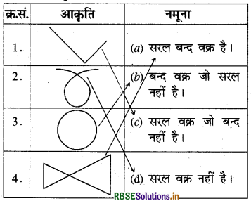 RBSE Solutions for Class 8 Maths Chapter 3 चतुर्भुजों को समझना Intext Questions 2