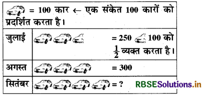 RBSE Solutions for Class 8 Maths Chapter 5 आँकड़ो का प्रबंधन Intext Questions 1
