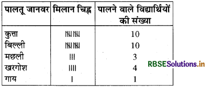RBSE Solutions for Class 8 Maths Chapter 7 घन और घनमूल Intext Questions 10