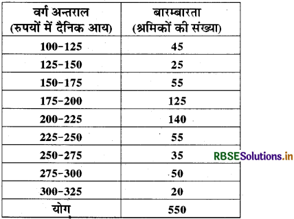 RBSE Solutions for Class 8 Maths Chapter 5 आँकड़ो का प्रबंधन Intext Questions 11