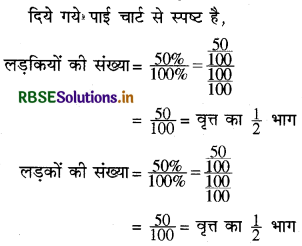 RBSE Solutions for Class 8 Maths Chapter 5 आँकड़ो का प्रबंधन Intext Questions 15