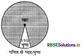 RBSE Solutions for Class 8 Maths Chapter 5 आँकड़ो का प्रबंधन Intext Questions 16