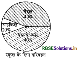 RBSE Solutions for Class 8 Maths Chapter 5 आँकड़ो का प्रबंधन Intext Questions 18