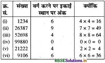 RBSE Solutions for Class 8 Maths Chapter 6 वर्ग और वर्गमूल Intext Questions 1