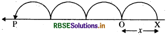 RBSE Solutions for Class 8 Maths Chapter 9 बीजीय व्यंजक एवं सर्वसमिकाएँ Intext Questions 2