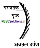 RBSE Class 7 Science Important Questions Chapter 15 प्रकाश 6