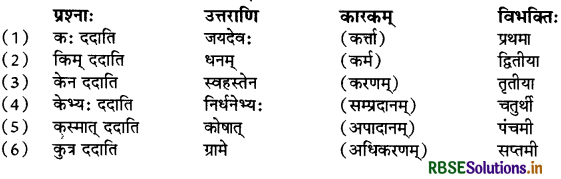 RBSE Class 9 Sanskrit व्याकरणम् कारकम् 1