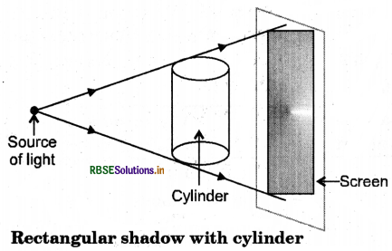 RBSE Solutions for Class 6 Science Chapter 11 Light, Shadows and Reflections 1