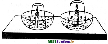 RBSE Solutions for Class 6 Science Chapter 15 Air Around Us 1