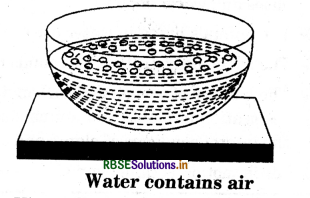 RBSE Solutions for Class 6 Science Chapter 15 Air Around Us 2