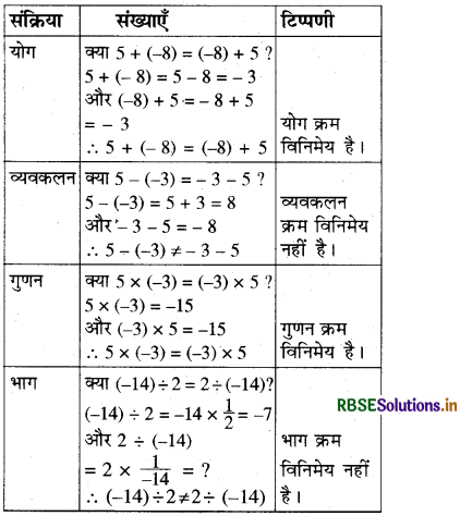 RBSE Solutions for Class 8 Maths Chapter 1 परिमेय संख्याएँ Intext Questions 13